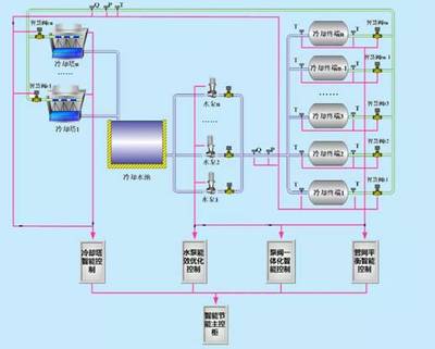 管网输配节能技术推广 面对面体验助力绿色未来