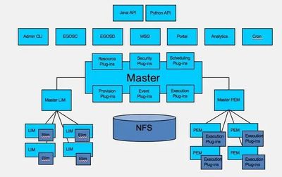 未来智能技术架构 应用前景、推广挑战与影响因素